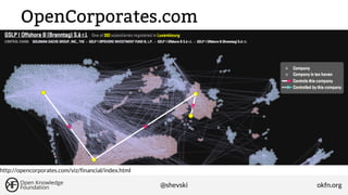 OpenCorporates.com

http://opencorporates.com/viz/financial/index.html

@shevski

okfn.org

 