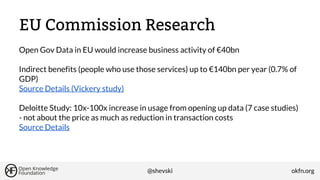 EU Commission Research
Open Gov Data in EU would increase business activity of €40bn
Indirect benefits (people who use those services) up to €140bn per year (0.7% of
GDP)
Source Details (Vickery study)
Deloitte Study: 10x-100x increase in usage from opening up data (7 case studies)
- not about the price as much as reduction in transaction costs
Source Details

@shevski

okfn.org

 