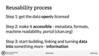 Reusability process
Step 1: get the data openly licensed
Step 2: make it accessible - metadata, formats,
machine readability, portal (ckan.org)
Step 3: start building, linking and turning data
into something more - information
@shevski

okfn.org

 