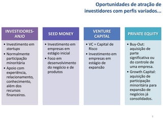 Oportunidades de atração de
                                        investidores com perfis variados...


 INVESTIDORES-                              VENTURE
                      SEED MONEY                            PRIVATE EQUITY
     ANJO                                   CAPITAL
• Investimento em   • Investimento em   • VC = Capital de   • Buy-Out:
  startups            empresas em         Risco               aquisição de
• Normalmente         estágio inicial   • Investimento em     parte
  participação      • Foco em             empresas em         significativa ou
  minoritária         desenvolvimento     estágio de          do controle de
• Apoio com           do negócio e de     expansão            uma empresa.
  experiência,        produtos                              • Growth Capital:
  relacionamento,                                             aquisição de
  conhecimento,                                               participação
  além dos                                                    minoritária para
  recursos                                                    expansão de
  financeiros.                                                negócios já
                                                              consolidados.



                                                                           3
 
