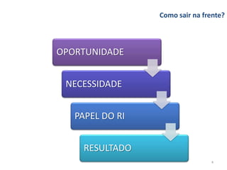 Como sair na frente?



OPORTUNIDADE


 NECESSIDADE


   PAPEL DO RI


    RESULTADO
                                4
 
