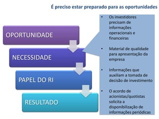 É preciso estar preparado para as oportunidades
                                   •   Os investidores
                                       precisam de
                                       informações
                                       operacionais e
OPORTUNIDADE                           financeiras

                                   •   Material de qualidade
                                       para apresentação da
 NECESSIDADE                           empresa

                                   •   Informações que
                                       auxiliam a tomada de
   PAPEL DO RI                         decisão de investimento

                                   •   O acordo de
                                       acionistas/quotistas
    RESULTADO                          solicita a
                                       disponibilização de
                                       informações periódicas
                                                            6
 
