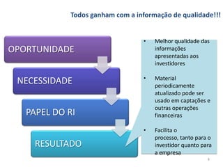 Todos ganham com a informação de qualidade!!!


                                 •   Melhor qualidade das
OPORTUNIDADE                         informações
                                     apresentadas aos
                                     investidores

                                 •   Material
 NECESSIDADE                         periodicamente
                                     atualizado pode ser
                                     usado em captações e
                                     outras operações
   PAPEL DO RI                       financeiras

                                 •   Facilita o
                                     processo, tanto para o
    RESULTADO                        investidor quanto para
                                     a empresa
                                                         8
 