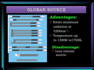 Advantages:
 Emits maximum
radiation at
5200cm-1.
 Temperature up
to 1300K to1700K.
c) Globar
5 cm
6 - 8 mm dia.
SiC rod
heated
to
1300oC
water-
cooled
brass
tube
with slot
+ temp
coeff. of
resistance
G 15 m
650 cm-1
NG
G
10 m
1000 cm-1
NG 1 m
10000 cm-1
Disadvantage:
 Less intense
source.
 