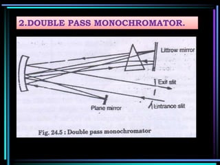 2.DOUBLE PASS MONOCHROMATOR.
 