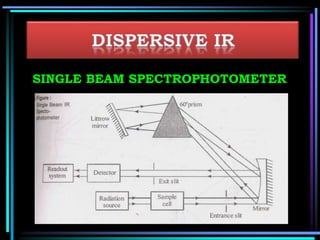 SINGLE BEAM SPECTROPHOTOMETER
 