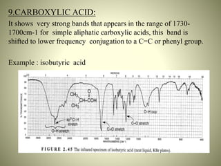 Ir interpretation | PPTX