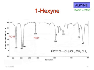 1-Hexyne
5/22/2020 45
CH C CH2 CH2 CH2 CH3
C=C==C-H=
ALKYNE
BASE = 2150
 