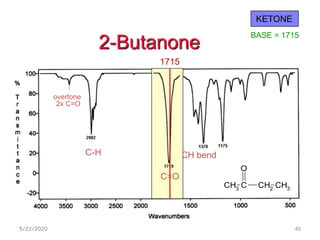 2-Butanone
CH3 C CH2 CH3
O
KETONE
C=O
C-H
overtone
2x C=O
CH bend
BASE = 1715
1715
C=O
5/22/2020 49
 
