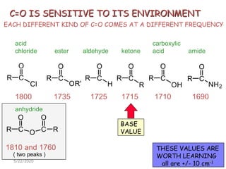 CR
O
H
CR
O
O C R
O
CR
O
Cl
CR
O
OR'
CR
O
R
CR
O
NH2
CR
O
OH
169017101715172517351800
1810 and 1760
BASE
VALUE
acid
chloride ester aldehyde
carboxylic
acid amideketone
anhydride
( two peaks )
EACH DIFFERENT KIND OF C=O COMES AT A DIFFERENT FREQUENCY
C=O IS SENSITIVE TO ITS ENVIRONMENT
THESE VALUES ARE
WORTH LEARNING
all are +/- 10 cm-15/22/2020 50
 