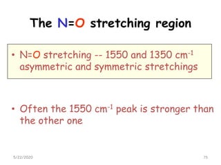 The N=O stretching region
• N=O stretching -- 1550 and 1350 cm-1
asymmetric and symmetric stretchings
• Often the 1550 cm-1 peak is stronger than
the other one
5/22/2020 75
 
