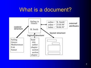 7
What is a document?
 