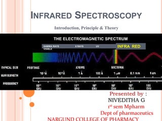 INFRARED SPECTROSCOPY
Introduction, Principle & Theory
THE ELECTROMAGNETIC SPECTRUM
INFRA RED
GAMMA RAYS X RAYS UV
VISIBLE
Presented by :
NIVEDITHA G
1st sem Mpharm
Dept of pharmaceutics
 