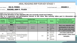 Effective Implementation of Individualized Reading Improvement Plans ...