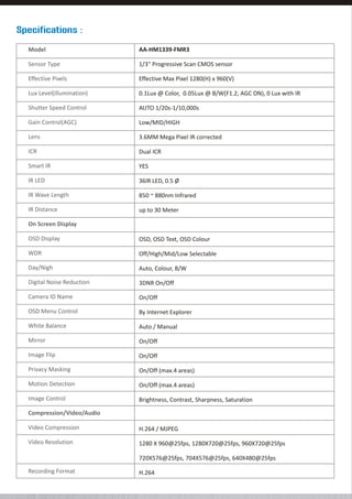 Specifications :
Model

AA-HM1339-FMR3

Sensor Type

1/3" Progressive Scan CMOS sensor

Effective Pixels

Effective Max Pixel 1280(H) x 960(V)

Lux Level(illumination)

0.1Lux @ Color, 0.05Lux @ B/W(F1.2, AGC ON), 0 Lux with IR

Shutter Speed Control

AUTO 1/20s-1/10,000s

Gain Control(AGC)

Low/MID/HIGH

Lens

3.6MM Mega Pixel IR corrected

ICR

Dual ICR

Smart IR

YES

IR LED

36IR LED, 0.5 Ø

IR Wave Length

850 ~ 880nm Infrared

IR Distance

up to 30 Meter

On Screen Display
OSD Display

OSD, OSD Text, OSD Colour

WDR

Off/High/Mid/Low Selectable

Day/Nigh

Auto, Colour, B/W

Digital Noise Reduction

3DNR On/Off

Camera ID Name

On/Off

OSD Menu Control

By Internet Explorer

White Balance

Auto / Manual

Mirror

On/Off

Image Flip

On/Off

Privacy Masking

On/Off (max.4 areas)

Motion Detection

On/Off (max.4 areas)

Image Control

Brightness, Contrast, Sharpness, Saturation

Compression/Video/Audio
Video Compression

H.264 / MJPEG

Video Resolution

1280 X 960@25fps, 1280X720@25fps, 960X720@25fps
720X576@25fps, 704X576@25fps, 640X480@25fps

Recording Format

H.264

 