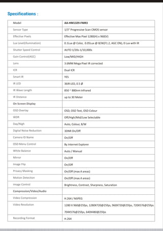 Specifications :
Model

AA-HM1329-FMR3

Sensor Type

1/3" Progressive Scan CMOS sensor

Effective Pixels

Effective Max Pixel 1280(H) x 960(V)

Lux Level(illumination)

0.1Lux @ Color, 0.05Lux @ B/W(F1.2, AGC ON), 0 Lux with IR

Shutter Speed Control

AUTO 1/20s-1/10,000s

Gain Control(AGC)

Low/MID/HIGH

Lens

3.6MM Mega Pixel IR corrected

ICR

Dual ICR

Smart IR

YES

IR LED

36IR LED, 0.5 Ø

IR Wave Length

850 ~ 880nm Infrared

IR Distance

up to 30 Meter

On Screen Display
OSD Overlay

OSD, OSD Text, OSD Colour

WDR

Off/High/Mid/Low Selectable

Day/Nigh

Auto, Colour, B/W

Digital Noise Reduction

3DNR On/Off

Camera ID Name

On/Off

OSD Menu Control

By Internet Explorer

White Balance

Auto / Manual

Mirror

On/Off

Image Flip

On/Off

Privacy Masking

On/Off (max.4 areas)

Motion Detection

On/Off (max.4 areas)

Image Control

Brightness, Contrast, Sharpness, Saturation

Compression/Video/Audio
Video Compression

H.264 / MJPEG

Video Resolution

1280 X 960@25fps, 1280X720@25fps, 960X720@25fps, 720X576@25fps
704X576@25fps, 640X480@25fps

Recording Format

H.264

 