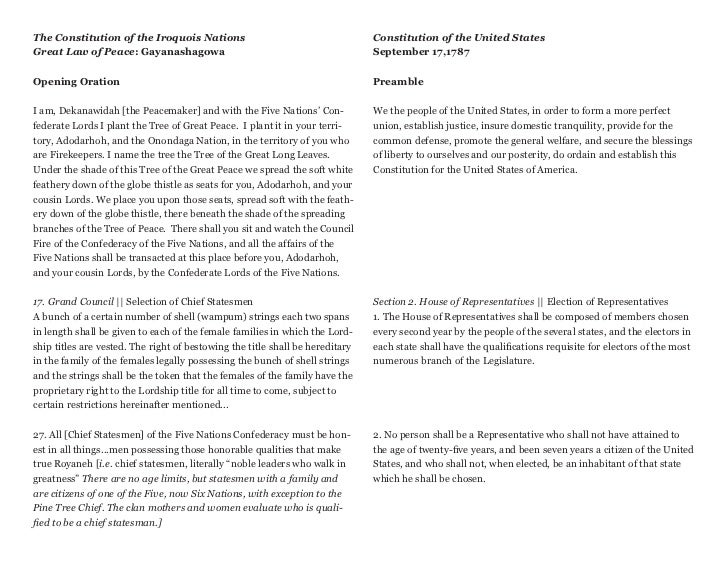 THE ORGANIZATION OF THE CONFEDERACY