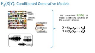 Deep Generative Learning for All | PDF