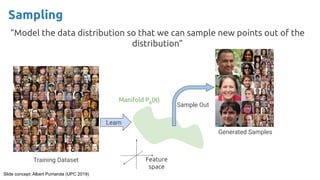 Slide concept: Albert Pumarola (UPC 2019)
Learn
Sample Out
Training Dataset
Generated Samples
Feature
space
Manifold Pθ
(X)
“Model the data distribution so that we can sample new points out of the
distribution”
Sampling
 