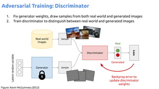 Adversarial Training: Discriminator
Generator
Real world
images
Discriminator
Real
Loss
Latent
random
variable
Sample
Sample
Generated
1. Fix generator weights, draw samples from both real world and generated images
2. Train discriminator to distinguish between real world and generated images
Backprop error to
update discriminator
weights
Figure: Kevin McGuinness (DCU)
 