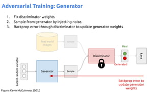 Adversarial Training: Generator
1. Fix discriminator weights
2. Sample from generator by injecting noise.
3. Backprop error through discriminator to update generator weights
Generator
Real world
images
Discriminator
Real
Loss
Latent
random
variable
Sample
Sample
Backprop error to
update generator
weights
Figure: Kevin McGuinness (DCU)
Generated
 