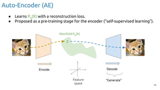 Manifold Pθ
(X)
Encode Decode
“Generate”
56
Auto-Encoder (AE)
z
Feature
space
● Learns Pθ
(X) with a reconstruction loss.
● Proposed as a pre-training stage for the encoder (“self-supervised learning”).
 