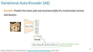 60
Variational Auto-Encoder (AE)
Kingma, Diederik P., and Max Welling. "Auto-encoding variational bayes." arXiv 2013.
Encoder: Predict the mean μ(X) and covariance ∑(X) of a multivariate normal
distribution.
Encode
Encode
Loss term to follow a normal
distribution N(0, I).
 