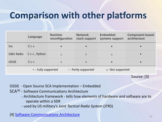 Comparison with other platforms




                                                                        Source: [3]

OSSIE - Open Source SCA Implementation – Embedded
SCA[4] - Software Communications Architecture
       - Architecture framework - tells how elements of hardware and software are to
          operate within a SDR
       - used by US military’s Joint Tactical Radio System (JTRS)

[4] Software Communications Architecture                                              10
 