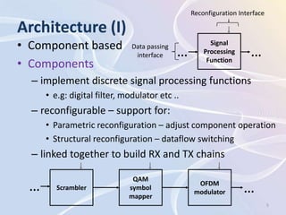 Reconfiguration Interface

Architecture (I)
• Component based             Data passing             Signal
                               interface     …       Processing      …
• Components                                          Function


  – implement discrete signal processing functions
     • e.g: digital filter, modulator etc ..
  – reconfigurable – support for:
     • Parametric reconfiguration – adjust component operation
     • Structural reconfiguration – dataflow switching
  – linked together to build RX and TX chains

                              QAM
 …      Scrambler            symbol
                             mapper
                                                   OFDM
                                                  modulator       …
                                                                             5
 