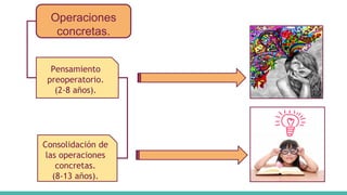 Operaciones
concretas.
Pensamiento
preoperatorio.
(2-8 años).
Consolidación de
las operaciones
concretas.
(8-13 años).
 