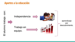 Aportes a la educación
Independencia
Trabajo en
equipo.
Elalumnotrabajacon:
aprendizaje
por
descubrimiento.
 