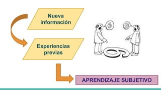 Nueva
información
Experiencias
previas
APRENDIZAJE SUBJETIVO
 