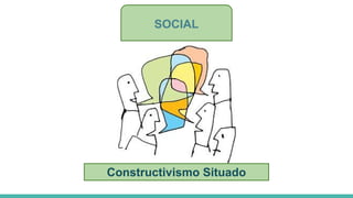 SOCIAL
Constructivismo Situado
 