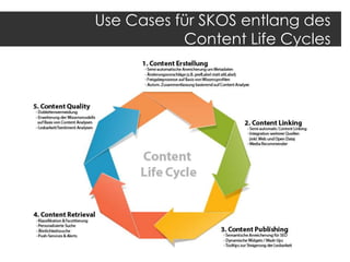 Use Cases für SKOS entlang des
Content Life Cycles

 