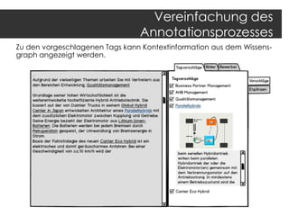 Vereinfachung des
Annotationsprozesses
Zu den vorgeschlagenen Tags kann Kontextinformation aus dem Wissensgraph angezeigt werden.

 