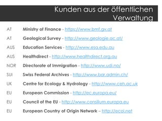 Kunden aus der öffentlichen
Verwaltung
AT

Ministry of Finance - https://www.bmf.gv.at

AT

Geological Survey - http://www.geologie.ac.at/

AUS

Education Services - http://www.esa.edu.au

AUS

Healthdirect - http://www.healthdirect.org.au

NOR

Directorate of Immigration - http://www.udi.no/

SUI

Swiss Federal Archives - http://www.bar.admin.ch/

UK

Centre for Ecology & Hydrology - http://www.ceh.ac.uk

EU

European Commission - http://ec.europa.eu/

EU

Council of the EU - http://www.consilium.europa.eu

EU

European Country of Origin Network – http://ecoi.net

 
