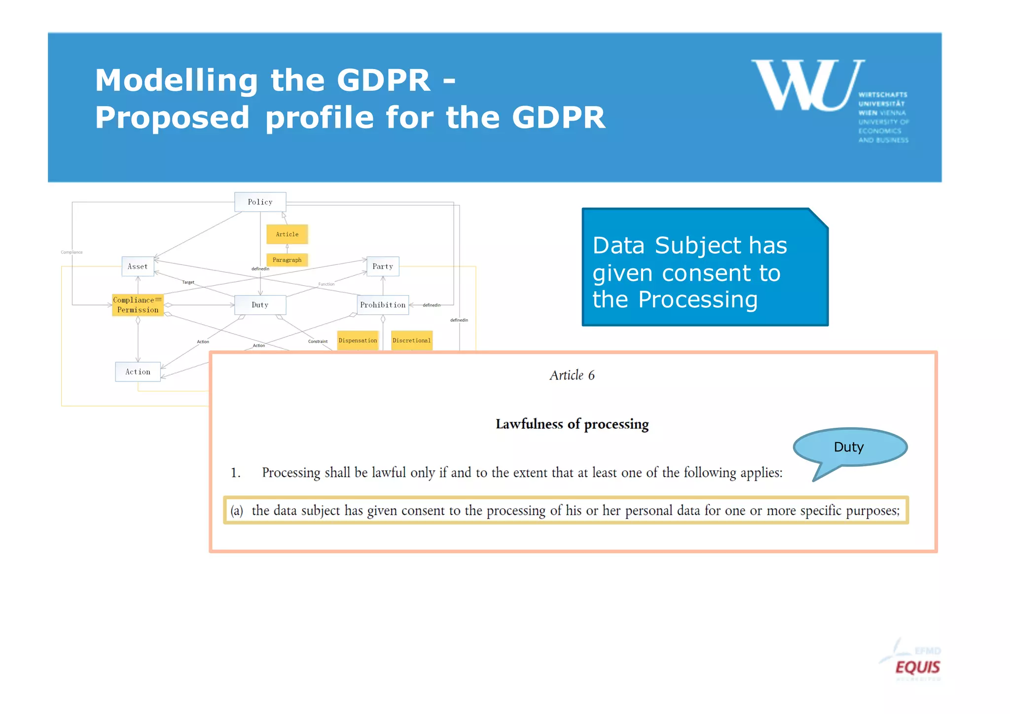 Modelling the GDPR -
Proposed profile for the GDPR
Duty
Data Subject has
given consent to
the Processing
 