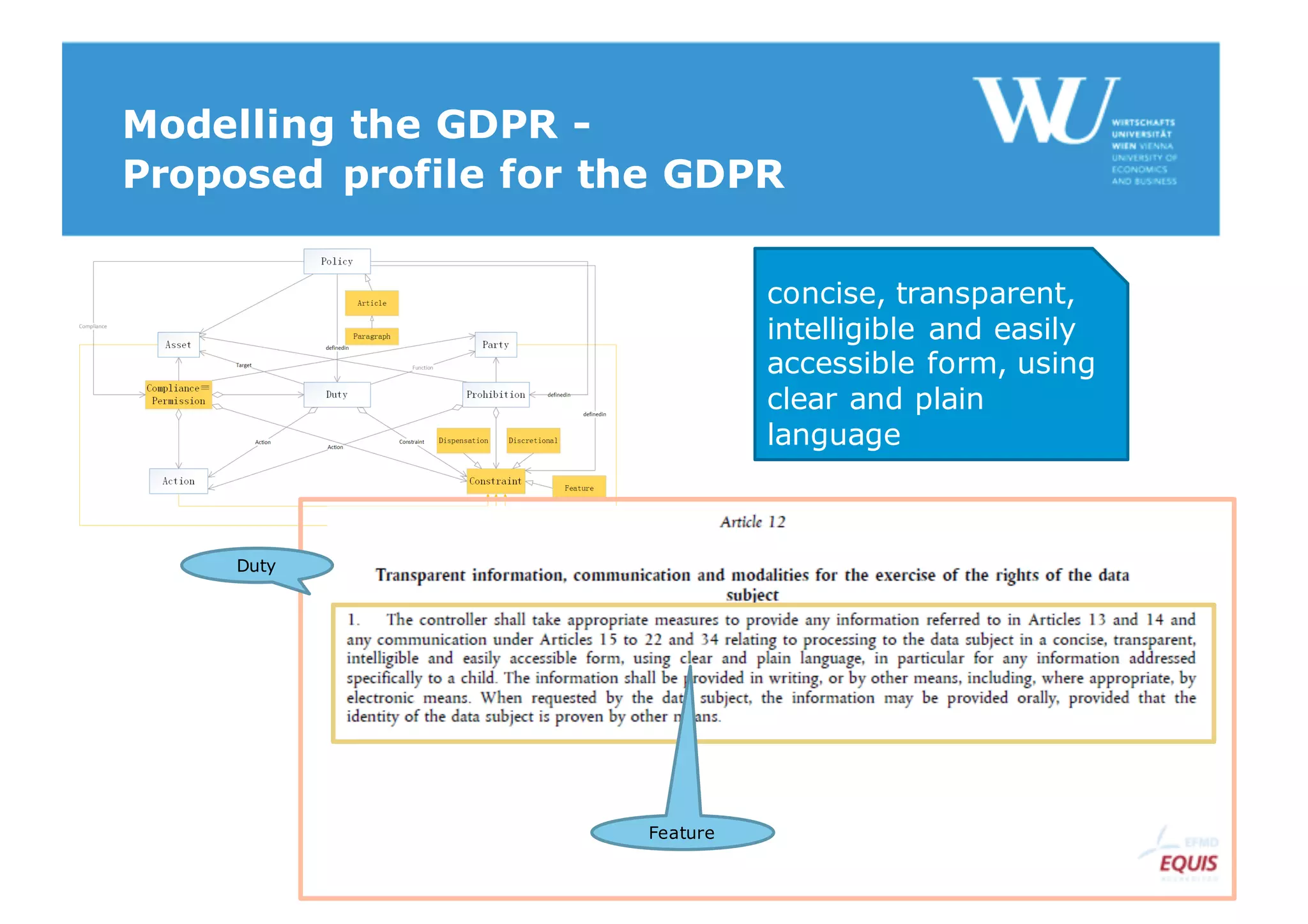 Modelling the GDPR -
Proposed profile for the GDPR
Duty
concise, transparent,
intelligible and easily
accessible form, using
clear and plain
language
Feature
 