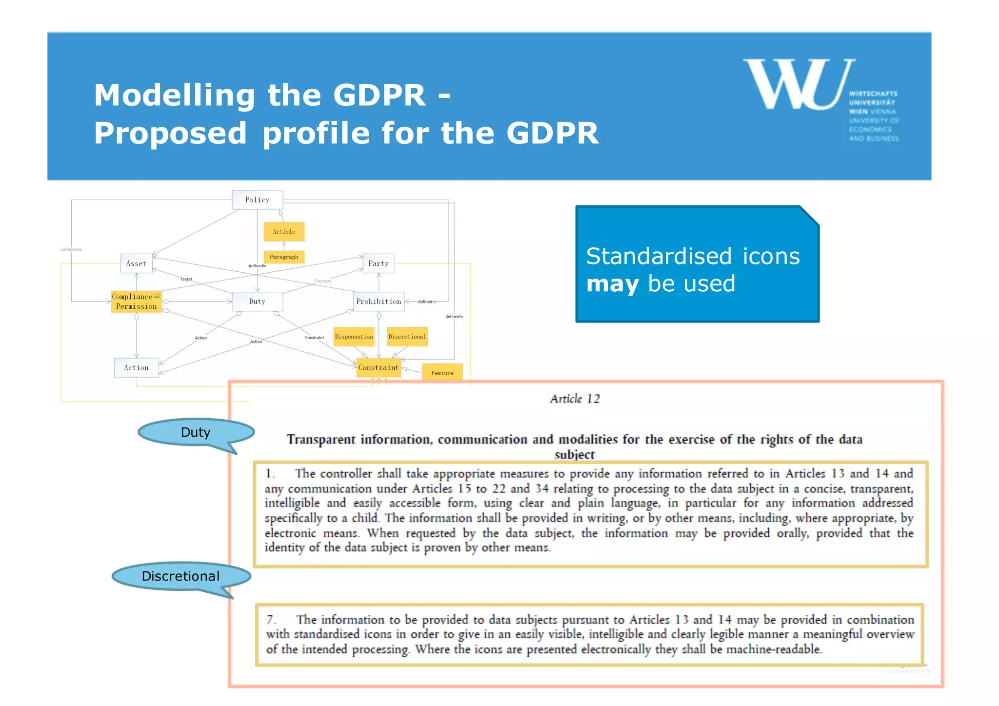 Modelling the GDPR -
Proposed profile for the GDPR
Discretional
Duty
Standardised icons
may be used
 
