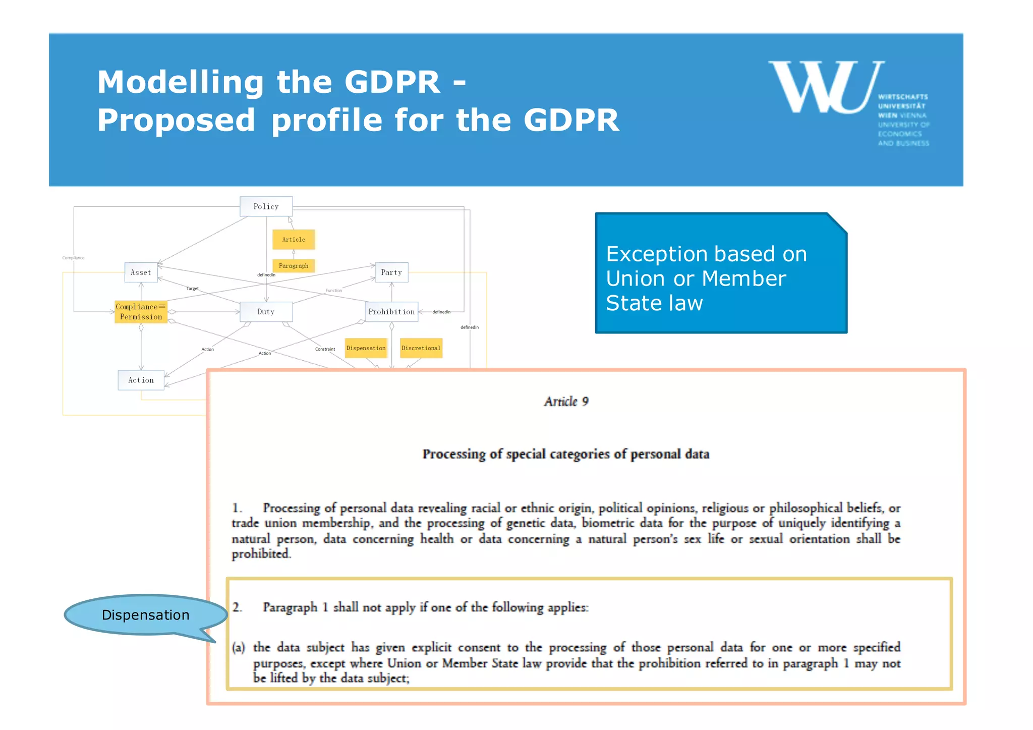Modelling the GDPR -
Proposed profile for the GDPR
Dispensation
Exception based on
Union or Member
State law
 