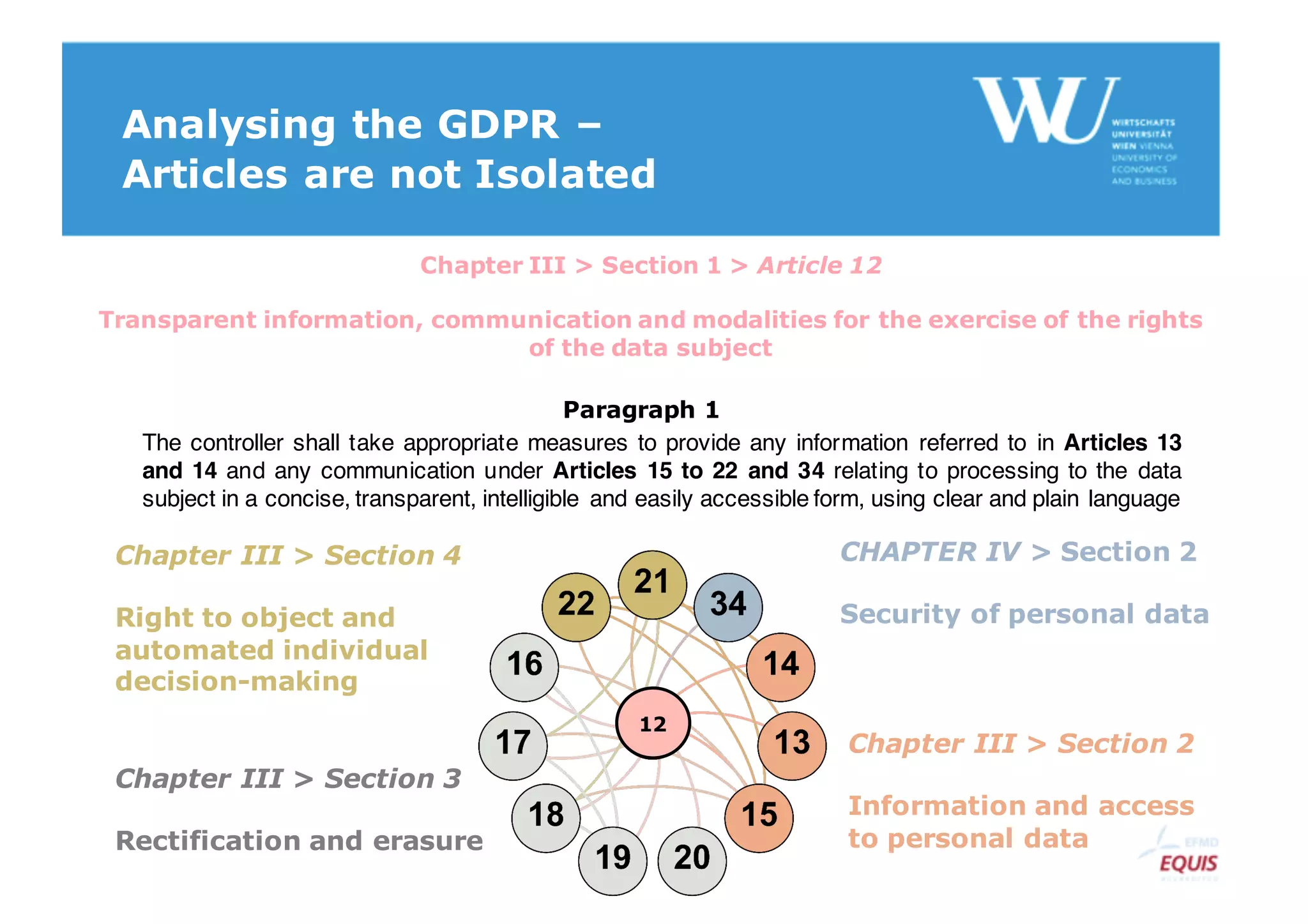 Analysing the GDPR –
Articles are not Isolated
The controller shall take appropriate measures to provide any information referred to in Articles 13
and 14 and any communication under Articles 15 to 22 and 34 relating to processing to the data
subject in a concise, transparent, intelligible and easily accessible form, using clear and plain language
Paragraph 1
Chapter III > Section 1 > Article 12
Transparent information, communication and modalities for the exercise of the rights
of the data subject
12
Chapter III > Section 2
Information and access
to personal data
Chapter III > Section 3
Rectification and erasure
Chapter III > Section 4
Right to object and
automated individual
decision-making
CHAPTER IV > Section 2
Security of personal data
 