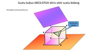 H
A
E
G
D
B
C
H
A
E
G
F
D
B
C
Berbentuk
segitiga
Suatu kubus ABCD.EFGH diiris oleh suatu bidang
Perhatikan animasi berikut ini
 