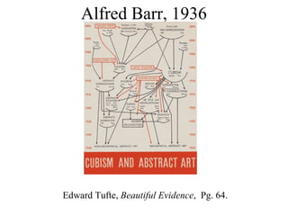 Alfred Barr, 1936 Edward Tufte,  Beautiful Evidence ,  Pg. 64. 