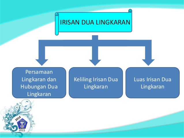 Irisan dua lingkaran