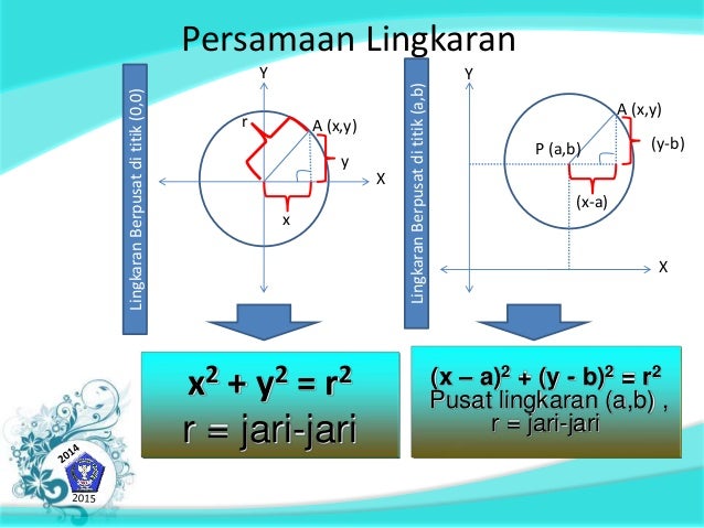 Irisan dua lingkaran
