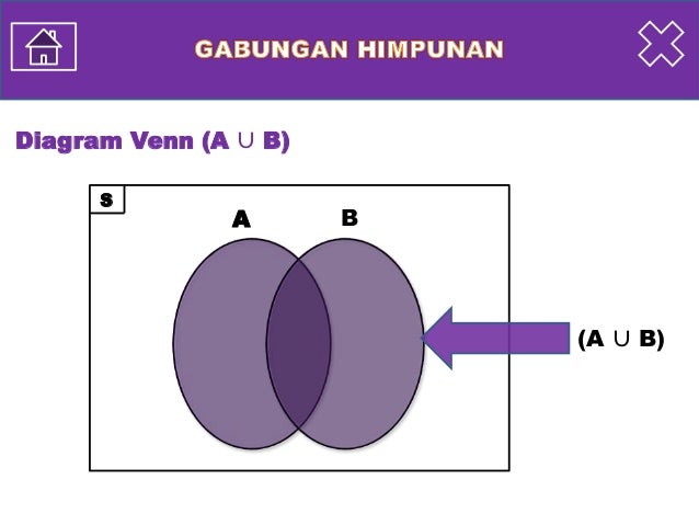 Diagram Venn Operasi Himpunan Gabungan Gallery - How To 