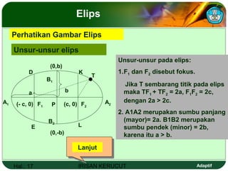 Hal.: 17 IRISAN KERUCUT Adaptif
Perhatikan Gambar Elips
Elips
Unsur-unsur pada elips:
1.F1 dan F2 disebut fokus.
Jika T sembarang titik pada elips
maka TF1 + TF2 = 2a, F1F2 = 2c,
dengan 2a > 2c.
2. A1A2 merupakan sumbu panjang
(mayor)= 2a. B1B2 merupakan
sumbu pendek (minor) = 2b,
karena itu a > b.
b
B1
a
•T
A2
E
D
A1
B2
(0,-b)
(0,b)
F1 F2P (c, 0)(- c, 0)
K
L
Lanjut
Unsur-unsur elips
 