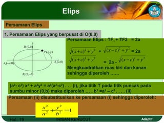 Hal.: 19 IRISAN KERUCUT Adaptif
Elips
1. Persamaan Elips yang berpusat di O(0,0)
Persamaan Elips : TF1 + TF2 = 2a
+ = 2a
= 2a -
Mengkuadratkan ruas kiri dan kanan
sehingga diperoleh ……
•
)0,(1 aA − )0,(2 aA
),0(1 bB
),0(2 bB −
),( yxT
(a2
- c2
) x2
+ a2
y2
= a2
(a2
-c2
) . . . (i), jika titik T pada titik puncak pada
sumbu minor (0,b) maka diperoleh … . b2
=a2
– c2
. . . . (ii)
22
)( ycx +−22
)( ycx ++
22
)( ycx ++ 22
)( ycx +−
Persamaan (ii) disubstitusikan ke persamaan (i) sehingga diperoleh:
Persamaan Elips
12
2
2
2
=+
b
y
a
x
 