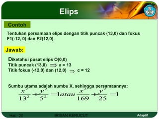 Hal.: 20 IRISAN KERUCUT Adaptif
Elips
Contoh
Tentukan persamaan elips dengan titik puncak (13,0) dan fokus
F1(-12, 0) dan F2(12,0).
Jawab:
Diketahui pusat elips O(0,0)
Titik puncak (13,0) a = 13
Titik fokus (-12,0) dan (12,0) c = 12
Sumbu utama adalah sumbu X, sehingga persamaannya:
⇒
⇒
1
25169
1
513
22
2
2
2
2
=+=+
yx
atau
yx
 