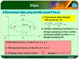 Hal.: 21 IRISAN KERUCUT Adaptif
Elips
1
)()(
2
2
2
2
=
−
+
−
b
ny
a
mx
•
•
2.Persamaan elips yang bertitik pusat P (m,n)
a. Persamaan elips dengan
titik pusat (m, n):
b. Sumbu utamanya (sumbu) y = n,
dengan panjang 2a dan sumbu
minornya adalah sumbu x = n,
dengan panjang 2b.
3.Titik fokus F1(m-c, n) dan F2( m + c, n )
4. Titik puncak A(m-a, n) dan B ( m + a, n )
5. Panjang lactus rectum (LR) = dengan
222
cab −=
a
b2
2
O
B
C
D
P(m,n)
X= m
X
Y
A F1
F2
m
••
 